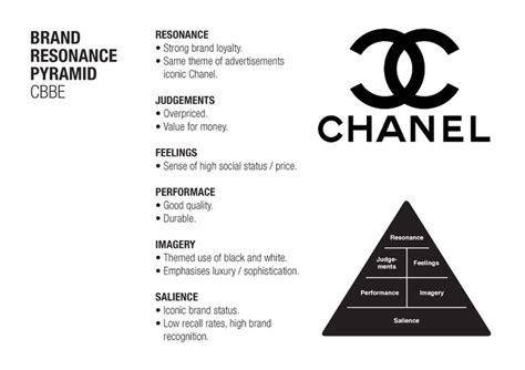 chanel society examples